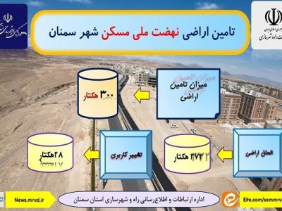 اطلاع نگاشت| تامین اراضی نهضت ملی مسکن شهر سمنان
