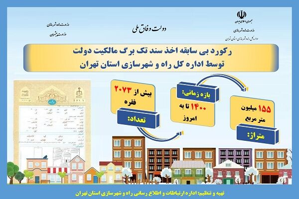 اطلاع نگاشت| رکورد بی سابقه اخذ سند تک برگ مالکیت دولت توسط
اداره کل راه و شهرسازی استان تهران