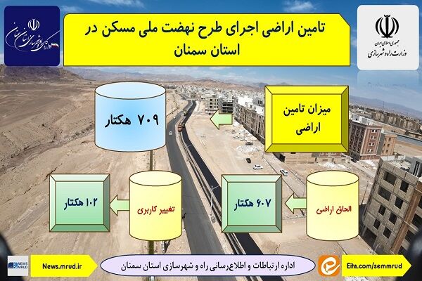 اطلاع نگاشت| میزان تامین اراضی نهضت ملی مسکن در استان
سمنان