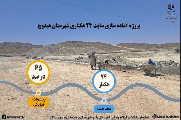 اطلاع نگاشت| پیشرفت ۶۵ درصدی عملیات آماده‌سازی در سایت
۲۴هکتاری طرح نهضت ملی مسکن در شهر هیدوچ