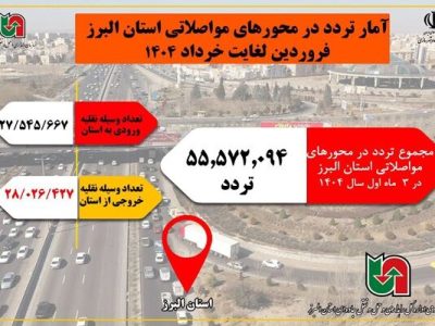 اطلاع نگاشت|آمار تردد در محورهای مواصلاتی استان البرز/
فروردین تا خرداد ۱۴۰۴
