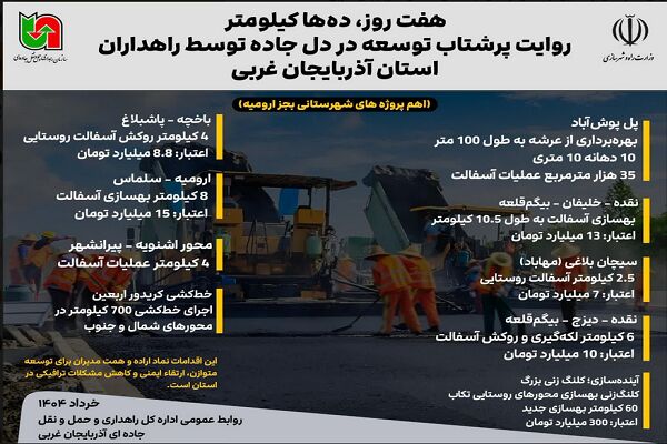 اطلاع نگاشت|روایت شتاب توسعه در دل جاده توسط راهداران استان
آذربایجان غربی
