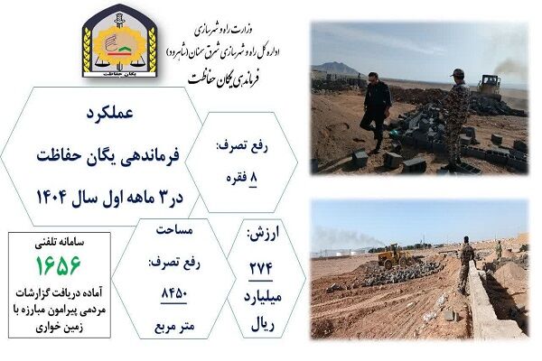 اطلاع نگاشت|عملکرد فرماندهی یگان حفاظت اداره کل راه و
شهرسازی شرق استان سمنان (شاهرود)در ۳ماهه اول سال ۱۴۰۴