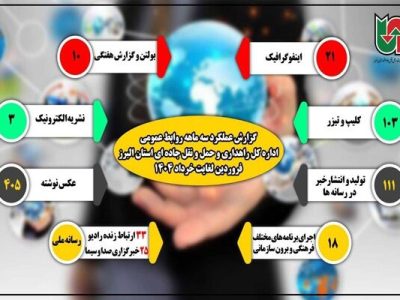اطلاع نگاشت|گزارش عملکرد سه ماهه روابط عمومی اداره کل
راهداری و حمل و نقل جاده‌ای استان البرز/ فروردین تا خرداد
۱۴۰۴