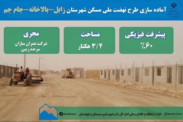 اطلاع نگاشت| آماده سازی سایت های طرح نهضت ملی مسکن شهرستان
زابل سیستان و بلوچستان
