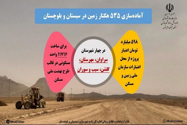 اطلاع نگاشت| آماده‌سازی ۵۳۵ هکتار زمین در شهرستان‌های
سراوان، مهرستان، گلشن و سیب و سوران برای اجرای طرح نهضت ملی
مسکن