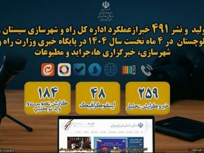 اطلاع نگاشت| انتشار بیش ۴۹۱ خبر از عملکرد اداره کل راه و
شهرسازی شمال سیستان و بلوچستان در چهار ماهه سال ۱۴۰۴