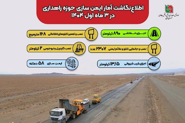 اطلاع نگاشت| ایمن سازی محورهای استان خراسان جنوبی توسط اداره
ایمنی راه اداره کل راهداری و حمل و نقل جاده‌ای استان طی از ابتدای
سال جاری