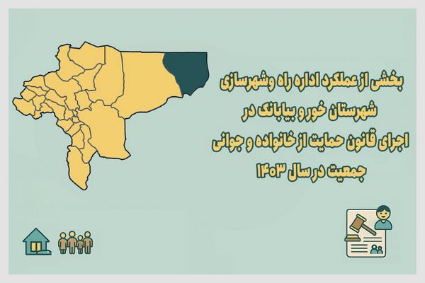 اطلاع نگاشت| بخشی از عملکرد اداره راه و شهرسازی شهرستان
خوروبیابانک در اجرای قانون حمایت از خانواده و جوانی جمعیت در سال
۱۴۰۳