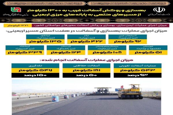 اطلاع نگاشت| بهسازی و روکش آسفالت قریب به ۱۳۰۰ کیلومتر از
مسیرهای منتهی با پایانه‌های مرزی اربعینی