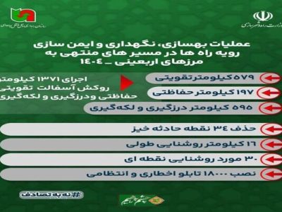 اطلاع نگاشت| رفع و اصلاح نقاط پرحادثه در جاده‌های
بین‌شهری