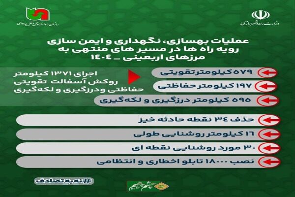 اطلاع نگاشت| رفع و اصلاح نقاط پرحادثه در جاده‌های
بین‌شهری