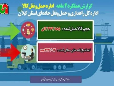 اطلاع نگاشت| عملکرد ۴ ماهه اداره حمل و نقل کالا اداره کل
راهداری و حمل و نقل جاده ای گیلان