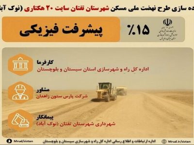 اطلاع نگاشت| عملیات آماده سازی سایت ۲۰ هکتاری طرح نهضت ملی
مسکن شهرستان تفتان سیستان و بلوچستان
