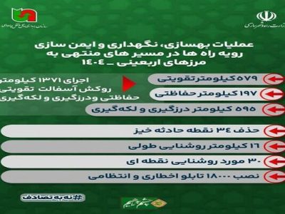 اطلاع نگاشت | عملیات گسترده عمرانی در مسیرهای عزیمت زائران
اربعین