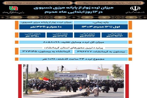 اطلاع نگاشت| میزان تردد زائران از پایانه مرزی خسروی در ۱۲
روز ابتدایی ماه محرم سال ۱۴۰۴