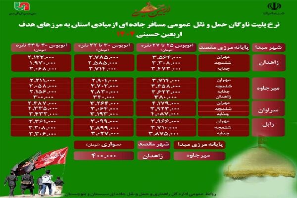 اطلاع نگاشت | نرخ بلیت ناوگان حمل و نقل عمومی مسافر جاده‌ای
از استان سیستان و بلوچستان به مرزهای مهران، شلمچه، چذابه در اربعین
۱۴۰۴