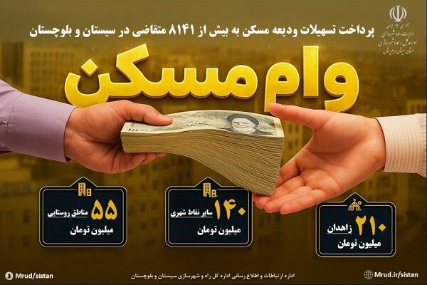 اطلاع نگاشت| پرداخت تسهیلات ودیعه مسکن به بیش از ۸۱۴۱ متقاضی
استان سیستان و بلوچستان