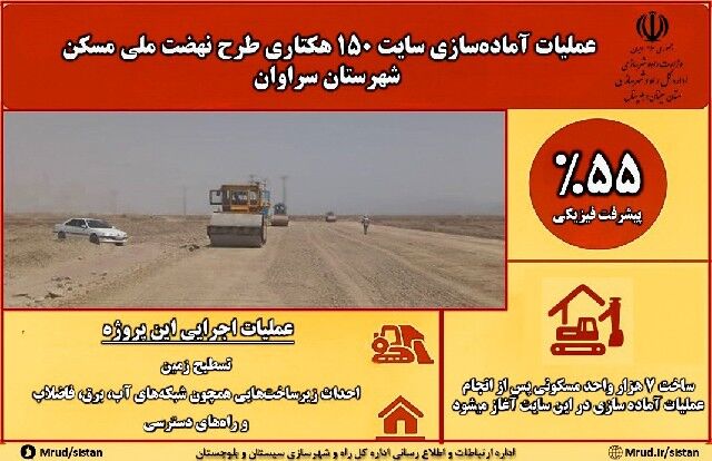اطلاع نگاشت| پیشرفت ۵۵ درصدی آماده سازی سایت ۱۵۰ هکتاری طرح
نهضت ملی مسکن شهرستان مرزی سراوان
