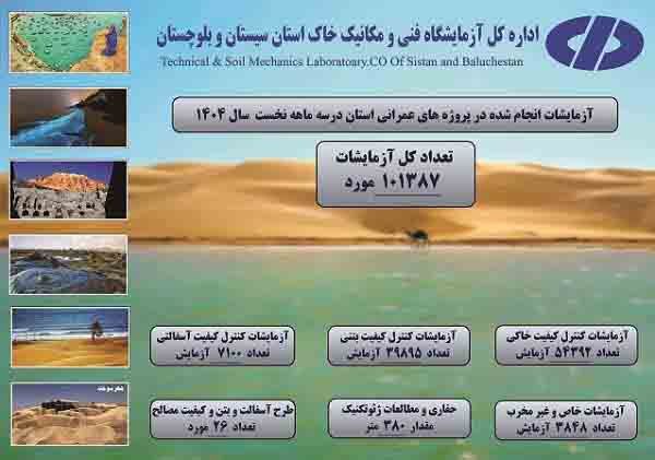 اطلاع‌نگاشت| اقدامات سه ماهه نخست آزمایشگاه فنی و مکانیک خاک
استان سیستان و بلوچستان