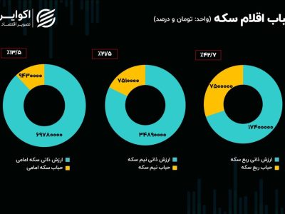 بحران ناترازی؛ قطعه گمشده در پازل بازار سرمایه