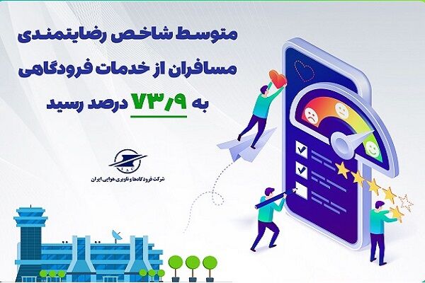 متوسط شاخص رضایتمندی مسافران از خدمات فرودگاهی به ۷۳.۹ درصد
رسید