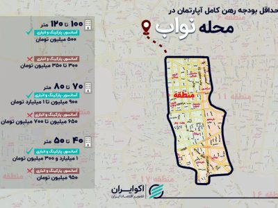 هزینه رهن کامل در محله نواب چقدر شد؟