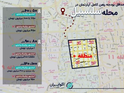 از ۵۰ تا ۱۲۰ متر؛ قیمت رهن کامل در سلسبیل چقدر شد؟