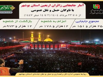 اطلاع نگاشت| آمار جابجایی زائران بوشهری اربعین با ناوگان حمل
و نقل جاده ای