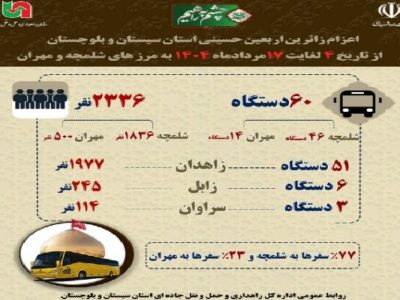 اطلاع نگاشت | اعزام زائرین اربعین حسینی استان سیستان و
بلوچستان از تاریخ ۴ تا ۱۷مرداد ماه ۱۴۰۴ به مرزهای شلمچه و
مهران