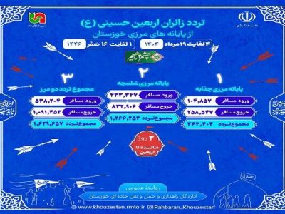 اطلاع نگاشت| تردد از مرزهای شلمچه و چذابه از ۴ تا ۱۹ مرداد
۱۴۰۴ (یکم تا ۱۶ صفر)
