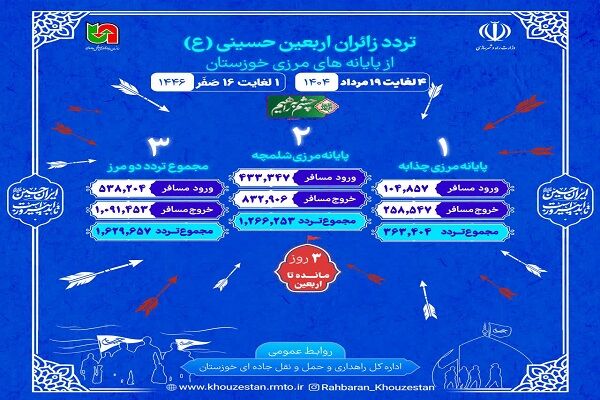 اطلاع نگاشت| تردد از مرزهای شلمچه و چذابه از ۴ تا ۱۹ مرداد
۱۴۰۴ (یکم تا ۱۶ صفر)