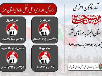 اطلاع نگاشت|آمار ناوگان اعزامی از استان البرز به مرزهای کشور
در ایام اربعین