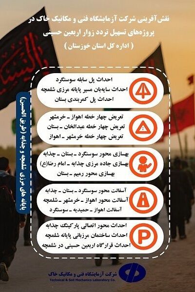 اطلاع‌نگاشت| اقدامات آزمایشگاه فنی و مکانیک خاک استان
خوزستان در ارتقاء کیفیت پروژه‌های مسیر تردد زائران اربعین