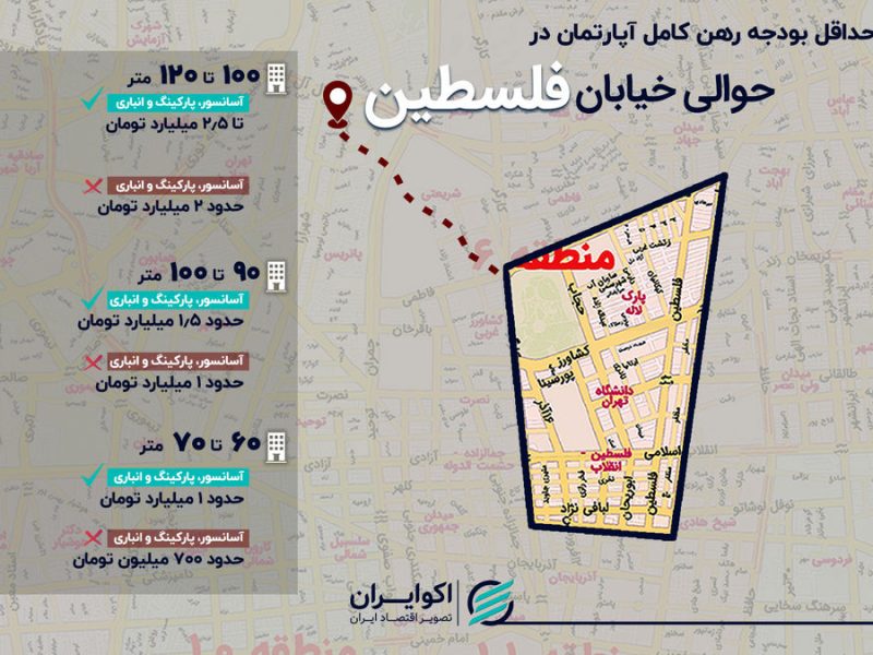 بازار اجاره در حوالی خیابان فلسطین؛ رهن کامل آپارتمان ۹۰ متری چند؟