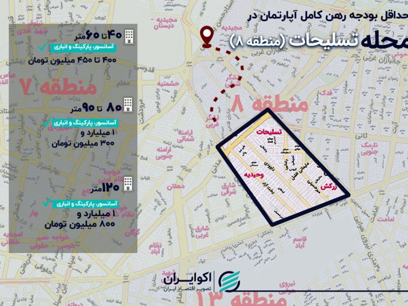 بازار رهن و اجاره در محله تسلیحات؛ حداقل رهن کامل آپارتمان چند؟
