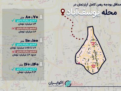 حداقل بودجه رهن کامل آپارتمان ۷۰ متری در محله یوسف‌آباد