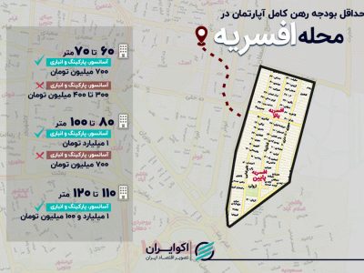 حداقل رهن آپارتمان در محله افسریه چقدر شد؟