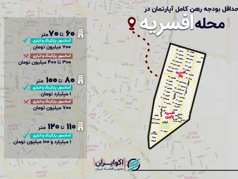 حداقل رهن آپارتمان در محله افسریه چقدر شد؟