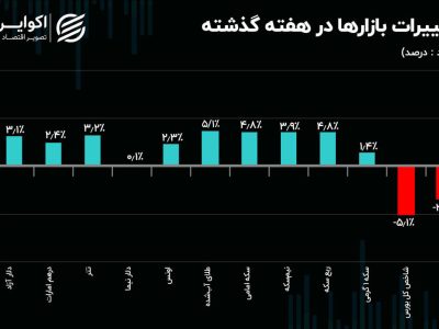دیپلماسی افکت؛ کلید عقب‌نشینی دلار دیجیتال