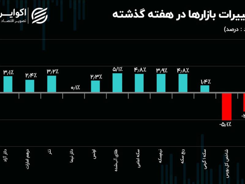 دیپلماسی افکت؛ کلید عقب‌نشینی دلار دیجیتال