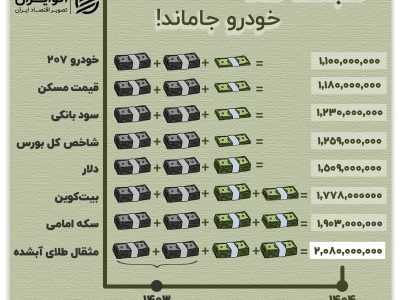 سبقت طلا؛ خودرو جاماند