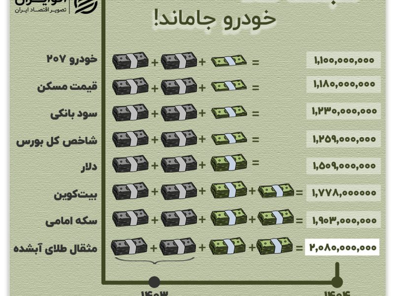 سبقت طلا؛ خودرو جاماند