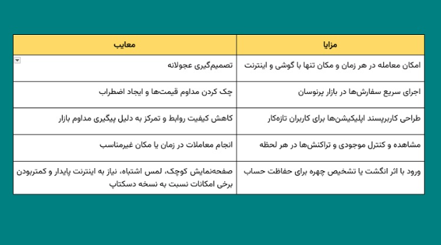 آموزش خرید ارز دیجیتال با گوشی؛ راهنمای کامل برای همه