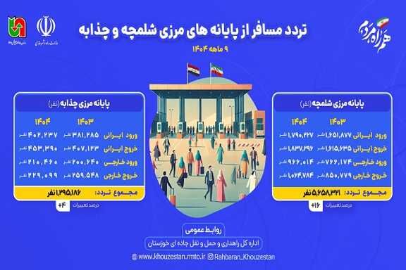 رشد بیش از ۱۳ درصدی تردد از مرزهای شلمچه و چذابه در ۹ ماهه امسال