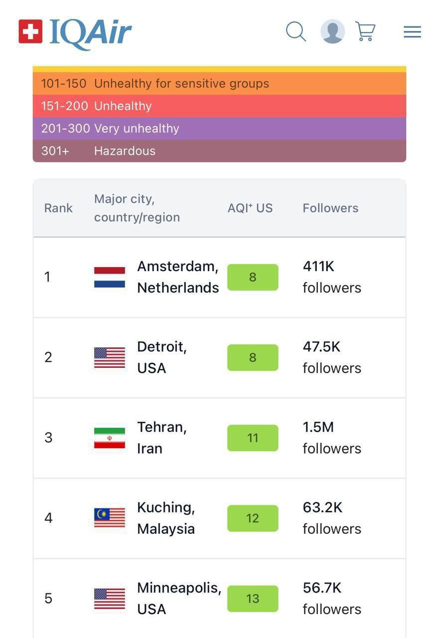 تهران اینبار در لیست پاکیزهترین شهرهای جهان photo_2025-12-30_18-07-41