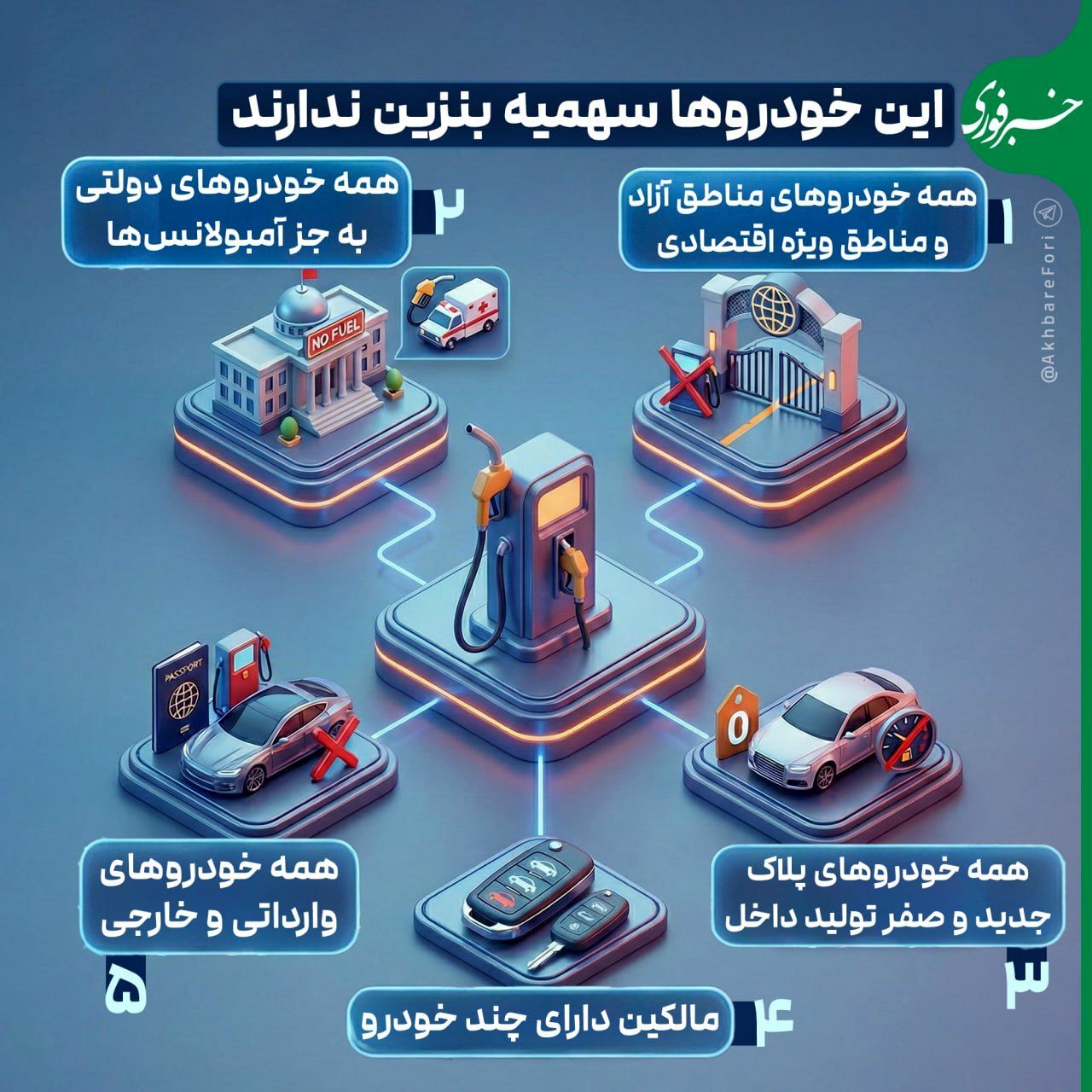 فوری/ سهمیه بنزین این خودروها قطع می‌شود