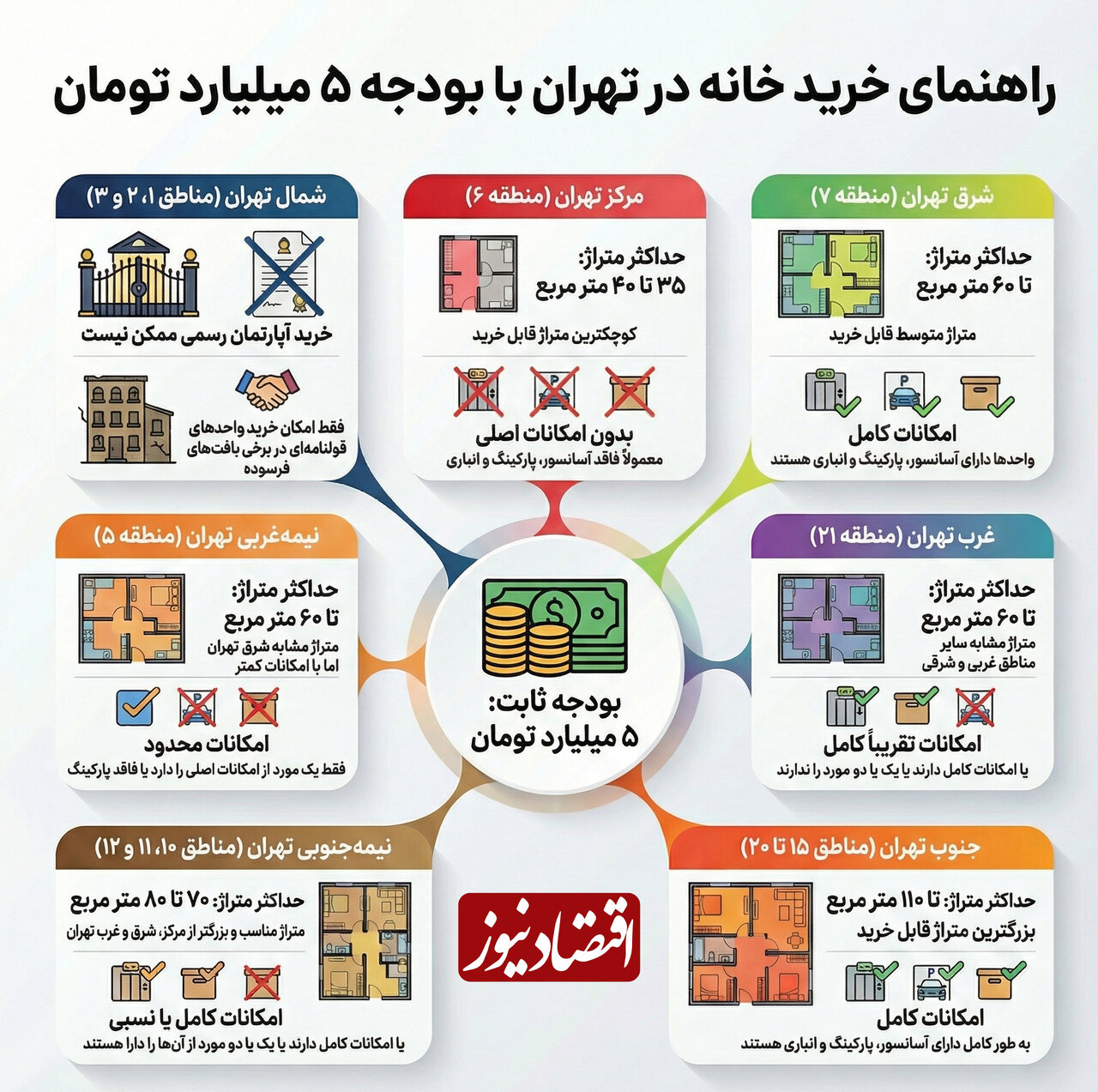 قیمت مسکن در مناطق مختلف تهران/ با ۵ میلیارد تومان کجای تهران خانه بخریم؟ + عکس