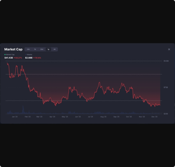میم کوین‌ها دوباره زنده خواهند شد، اما در شکلی جدید
