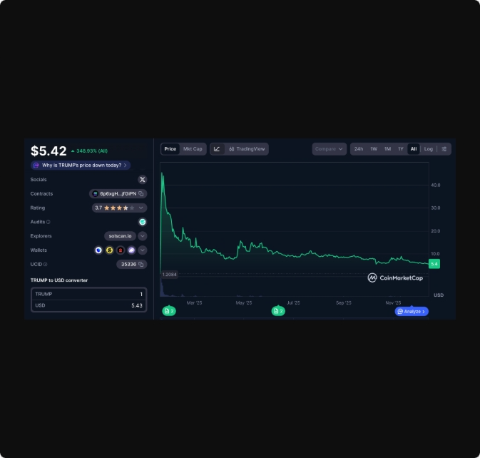 میم کوین‌ها دوباره زنده خواهند شد، اما در شکلی جدید